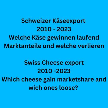 Schweizer Käseexport 2010 -2023